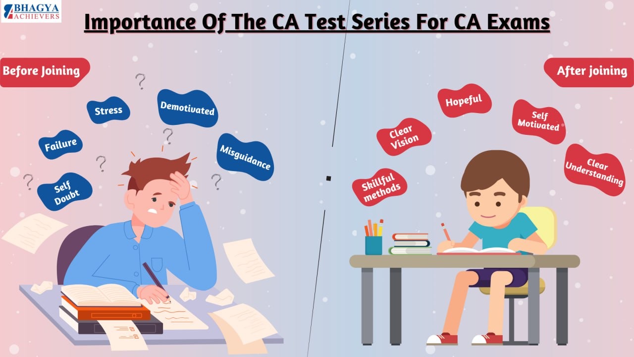 Importance of The CA Test Series - Bhagya Achievers