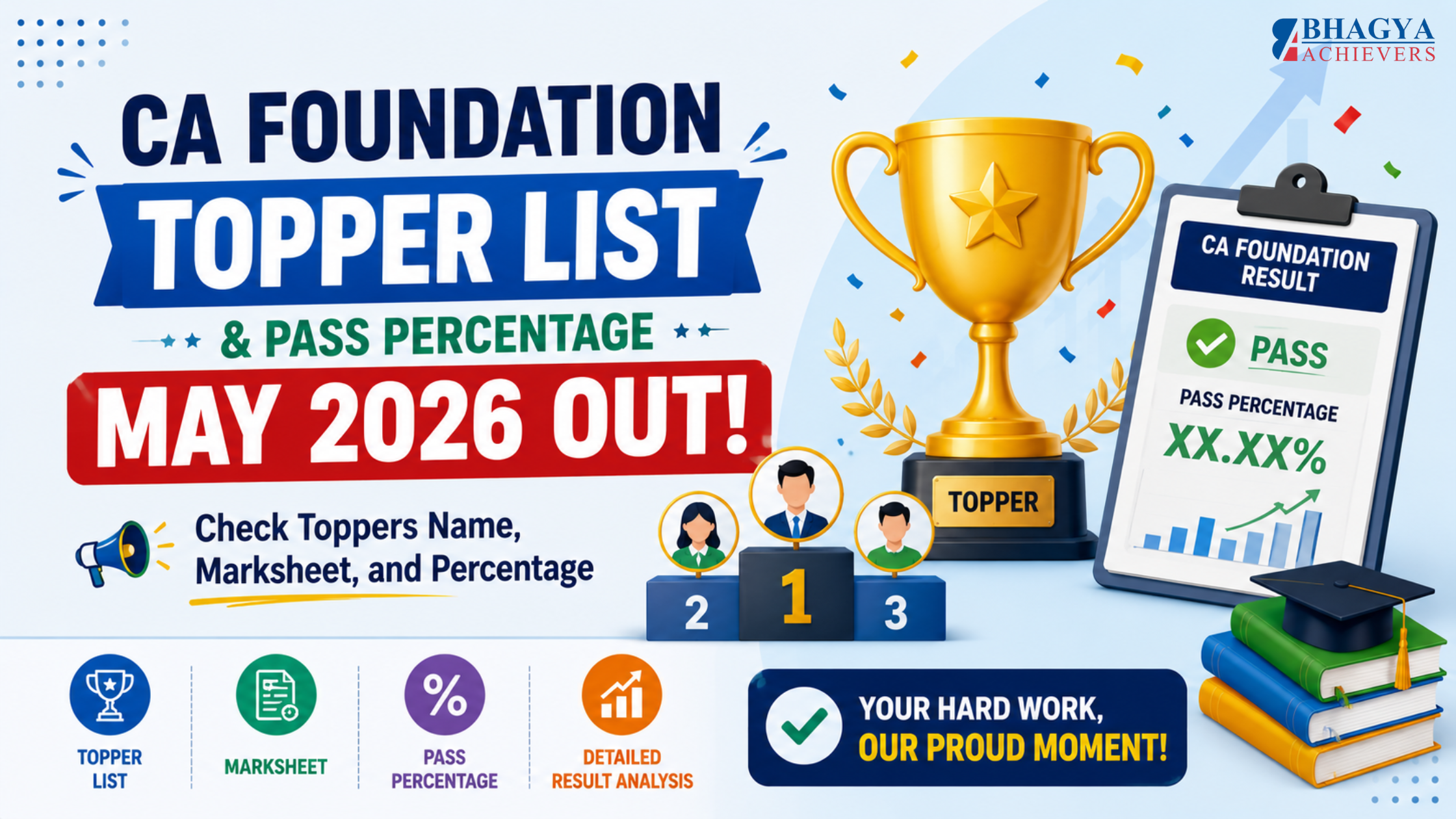 CA Foundation Topper list and Pass Percentage May 2026 out! Check Toppers Name, Marksheet, and Percentage