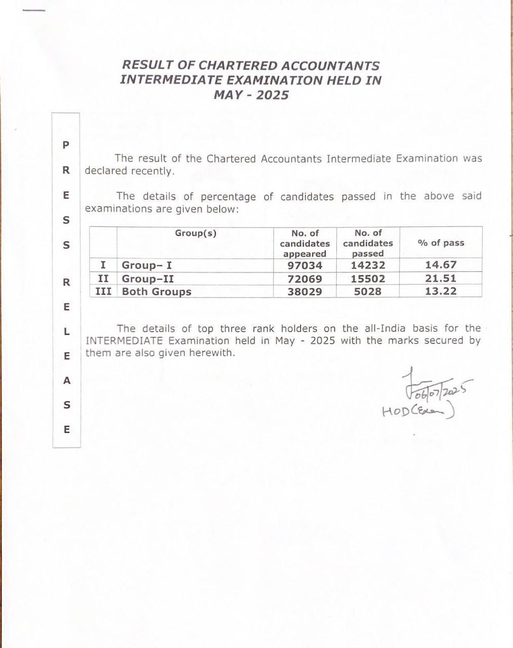 Passing Percentage of CA Intermediate Students for May2025 #ca #catestseries #testseries