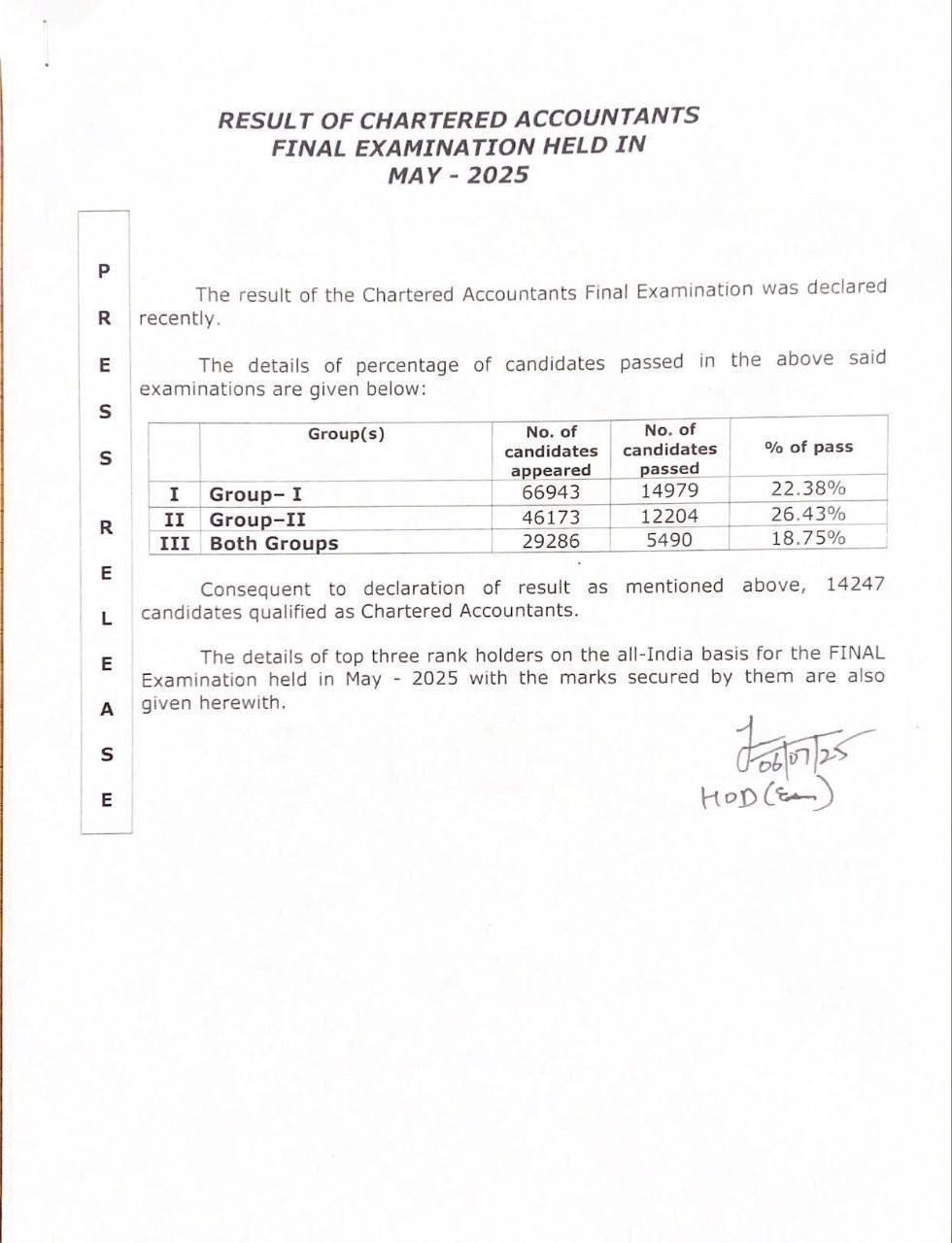 Passing Percentage of CA Final Students for May2025 #ca #catestseries #testseries #caresult