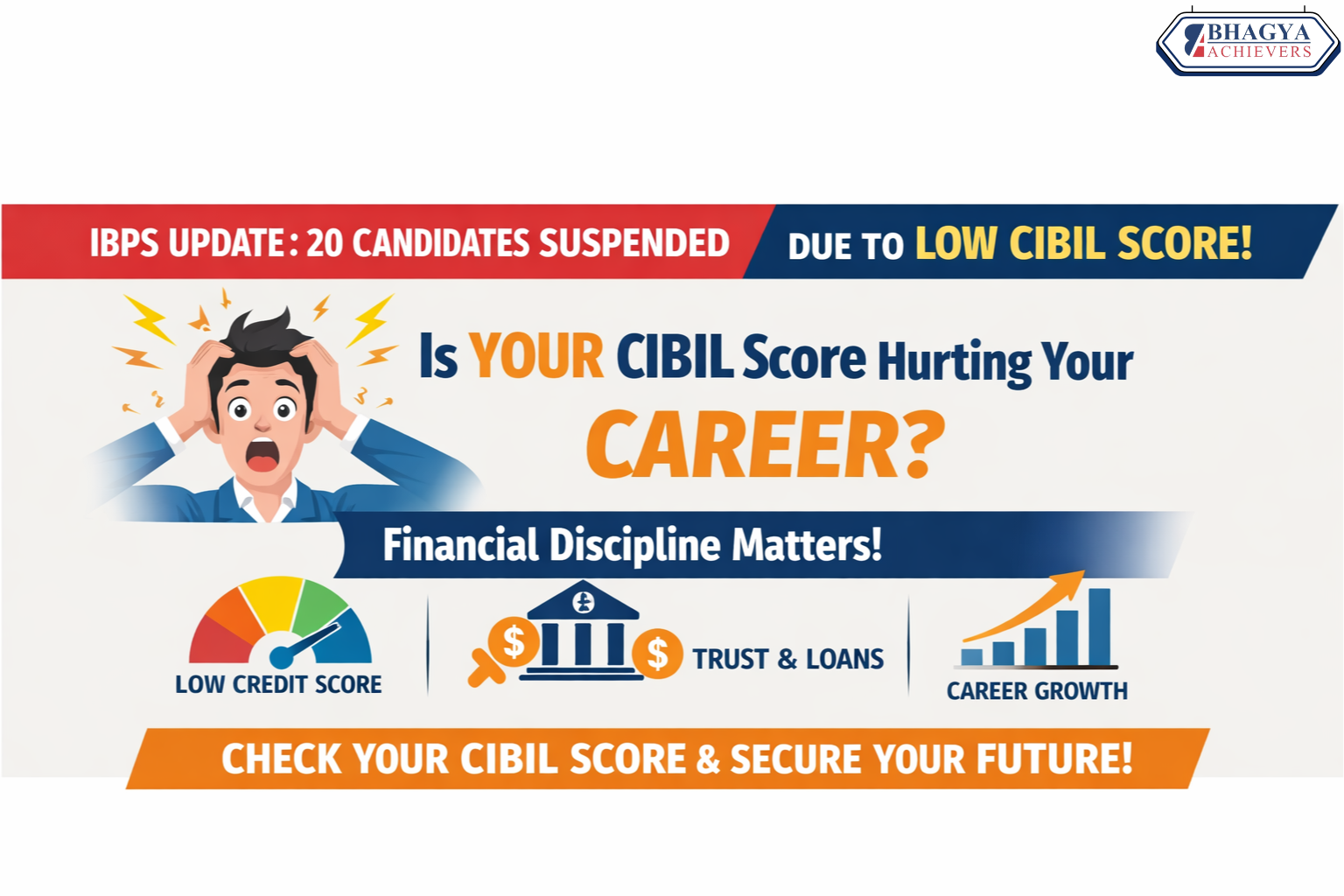 🚨 IBPS Reality Check: You Cleared the Exam… But Still Lost the Job?

Recently, the Institute of Banking Personnel Selection revealed something every banking aspirant must understand seriously.

👉 In the last few years (FY 2023 to 2026), 20 selected candidates lost their job offers due to poor credit history / low CIBIL score.

Let that sink in.

You can clear Prelims.
You can clear Mains.
You can even clear Interview.

❌ And still lose the job.

💡 Why does this happen?

Banks are not just hiring employees…
They are trusting you with public money, loans, and financial decisions.

That’s why a healthy credit score is now part of final selection criteria.

It reflects:

✔️ Financial discipline
✔️ Repayment behaviour
✔️ Risk handling mindset

⚠️ Hard Truth Aspirants Must Accept

Many students think:

“Sir, exam clear karna hi sab kuch hai.”

❌ That thinking is outdated now.

Your financial behavior = your professional credibility

📊 Why CIBIL Score Matters in Your Career (Not Just IBPS)

🔹 Banking Jobs → Mandatory check
🔹 Promotions in Financial Roles → Strong profile required
🔹 Loans / Credit Approvals → Direct impact
🔹 Corporate Hiring (Finance roles) → Increasingly relevant

Your score silently decides opportunities you don’t even see.

🎯 What Should You Do Today?

✔️ Avoid unnecessary loans
✔️ Never miss EMIs or credit card payments
✔️ Check your CIBIL regularly
✔️ Clear outstanding dues before joining

🧠 Final Thought

In today’s world,

👉 Knowledge gets you selected
👉 Discipline keeps you selected

Don’t prepare only for the exam.
Prepare for the responsibility that comes after selection.
