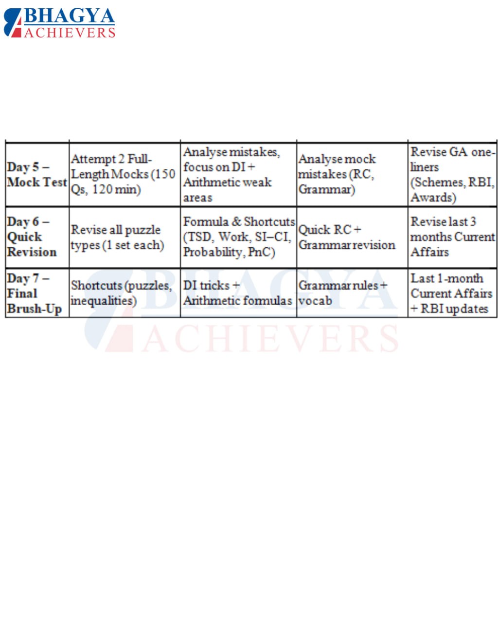 IBPS SO Prelims 7 days revision planner (5-7)