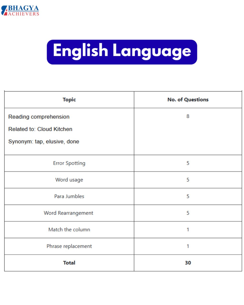 English language 