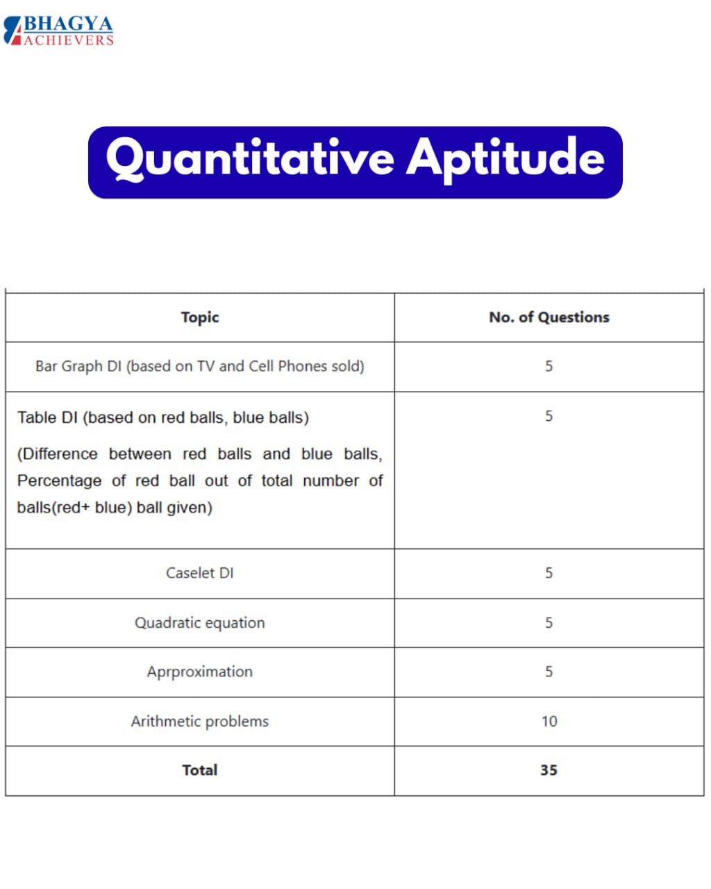 Quantitative Aptitude 