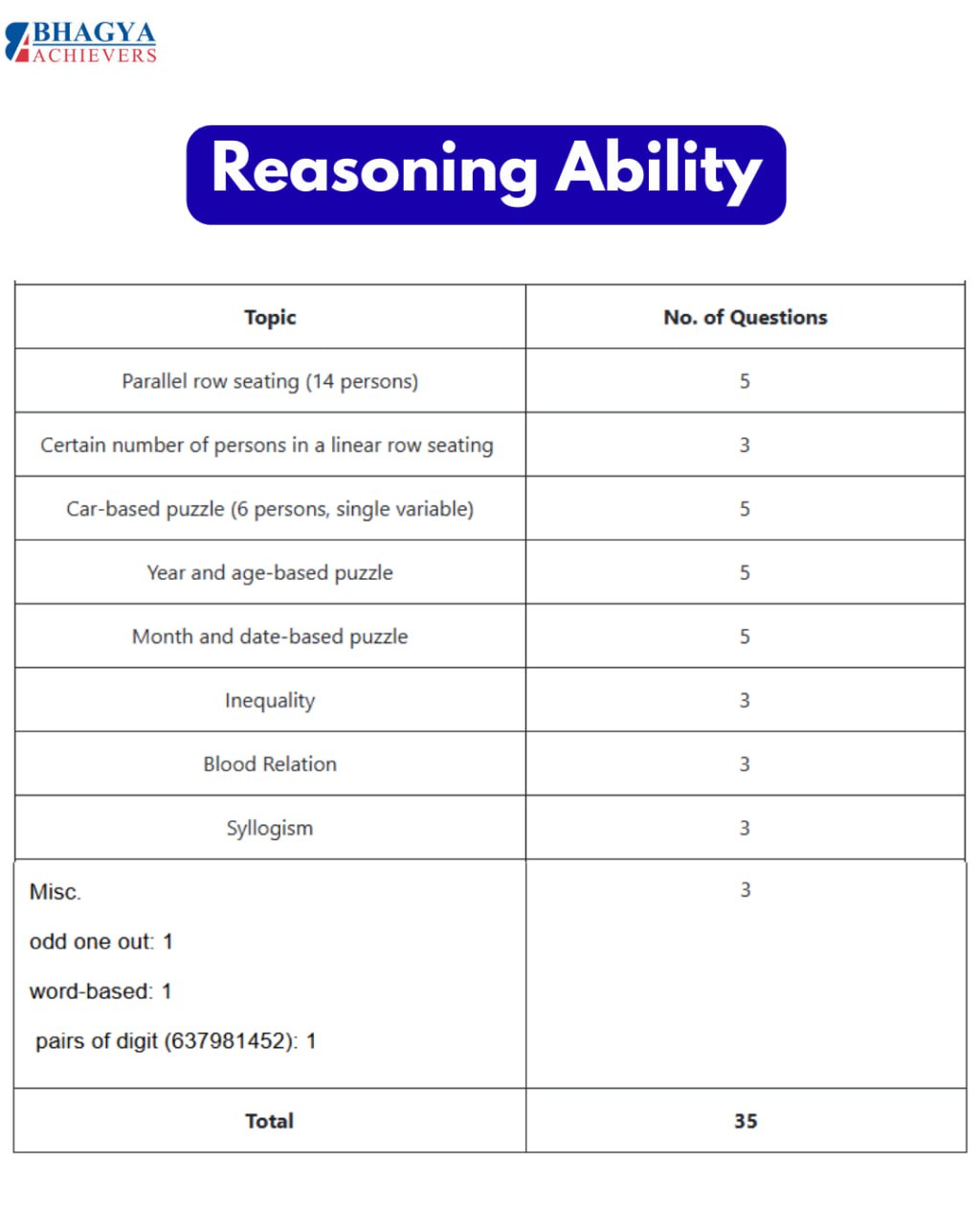 Reasoning Ability 