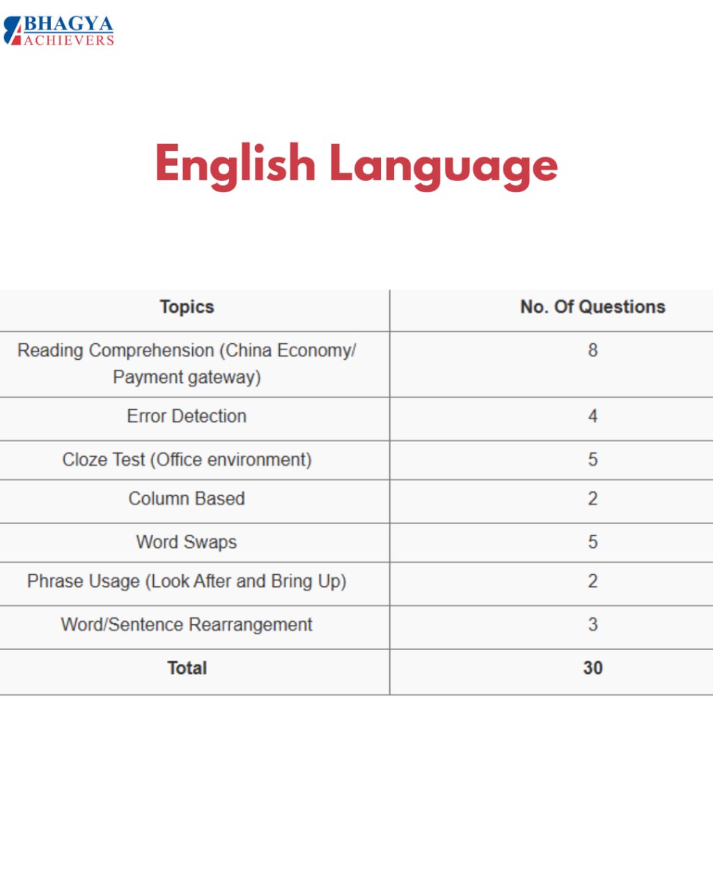 English language 