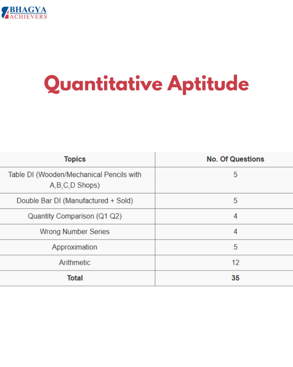 Quantitative Aptitude 
