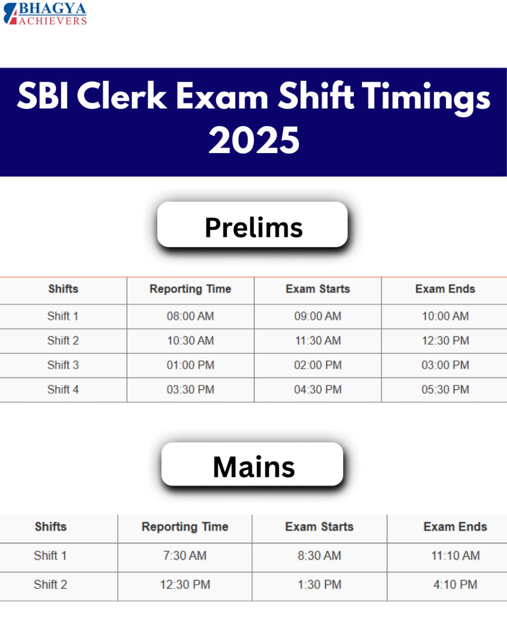 SBI Clerk Exam Shift Timings 2025