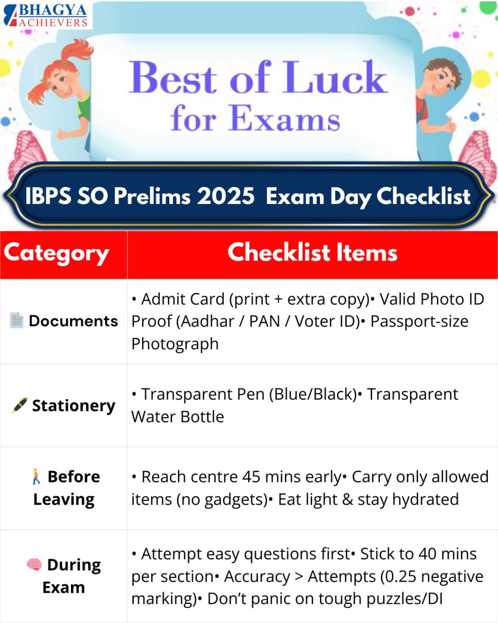Checklist for IBPS SO Prelims Exam 2025