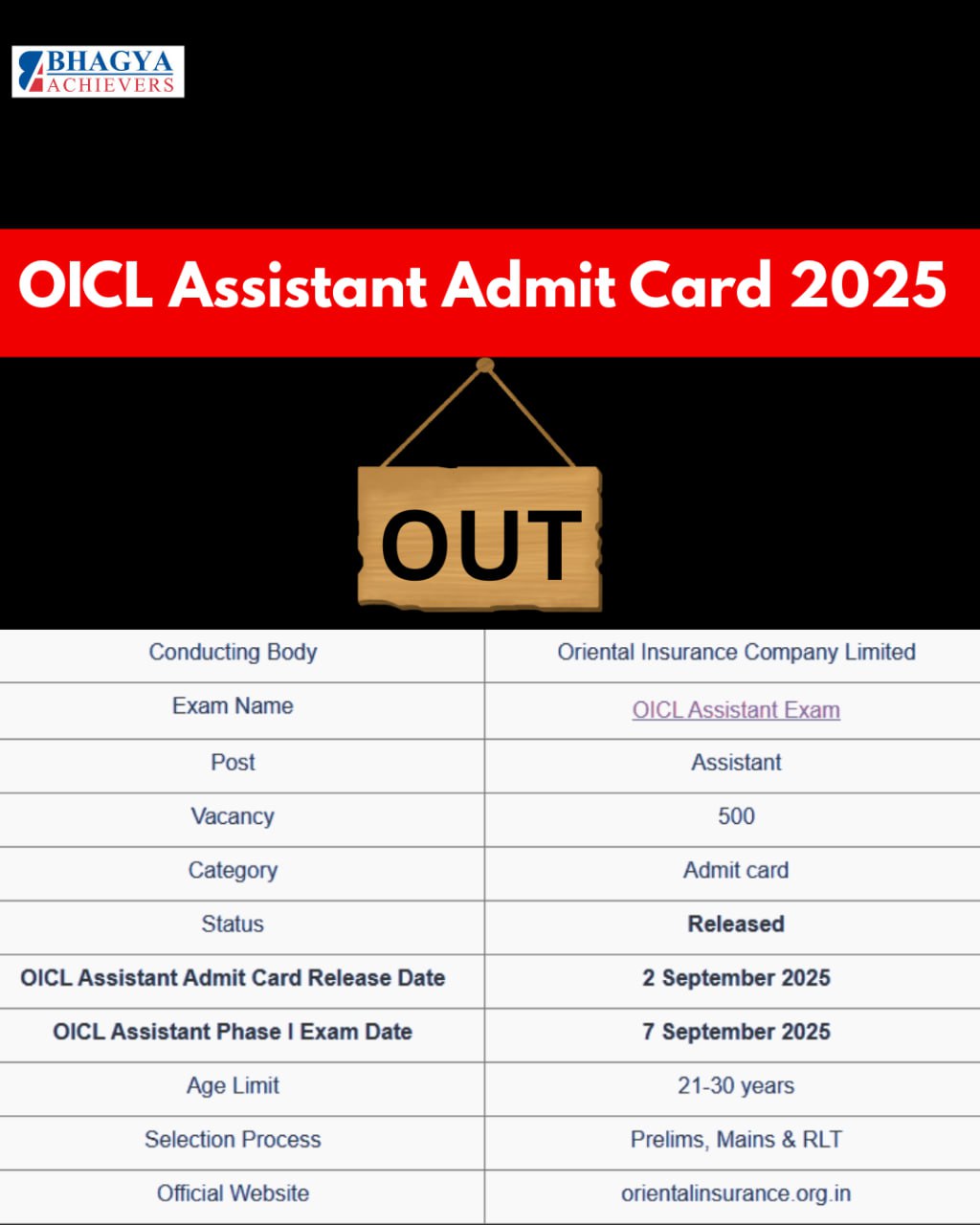 OICL Admit Card Out !  Admit Card Download Link ——  https://ibpsonline.ibps.in/oicljul25/oecla_aug25/login.php?appid=9157126df591e8819d18d7dafcb475d6