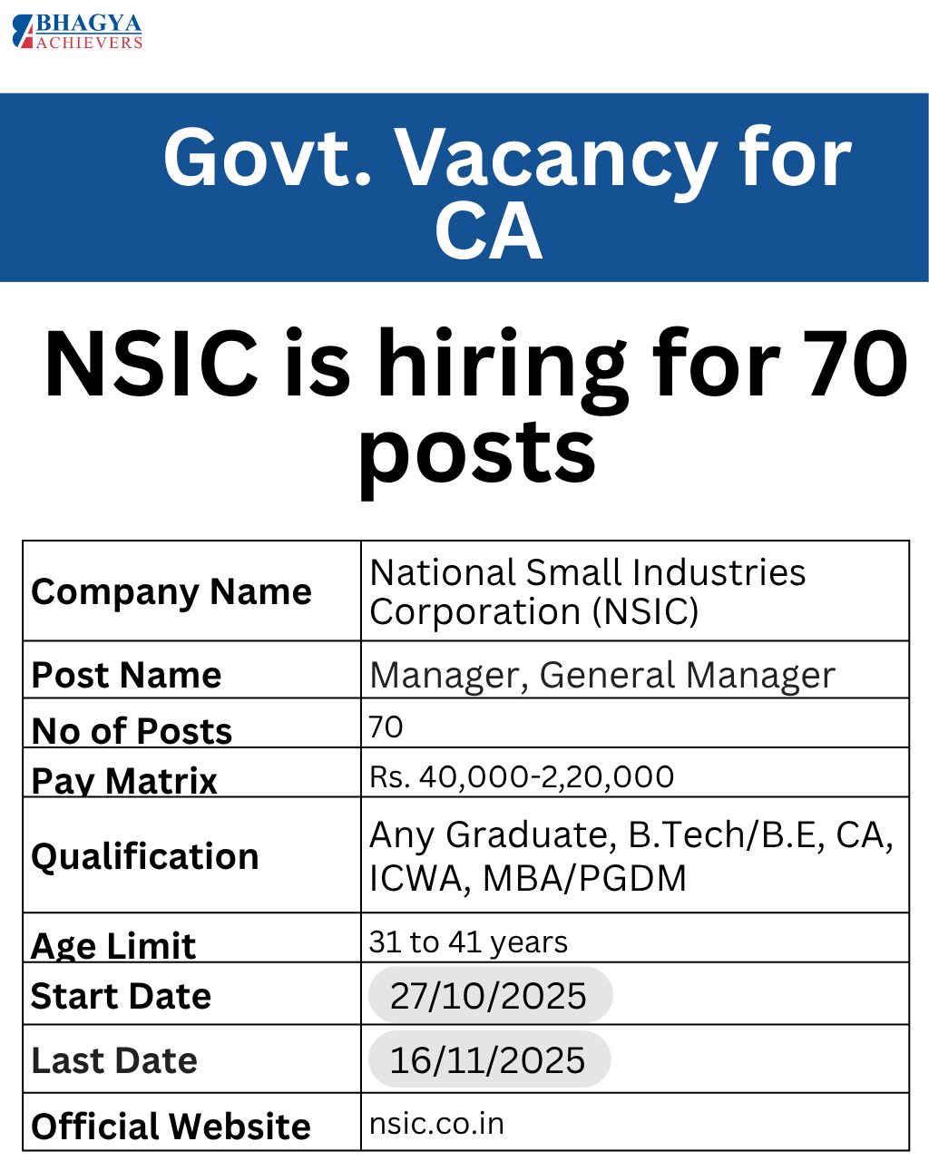 NSIC is hiring!! Apply Now