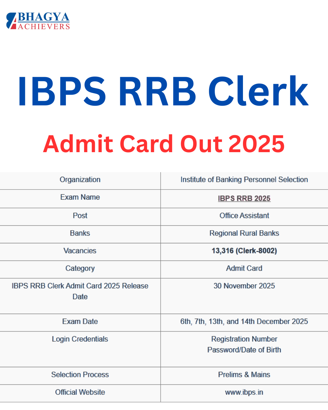 IBPS RRB Clerk Prelims Admit Card Out 2025----Download now : https://ibpsreg.ibps.in/rrbxivaug25/opexa_nove25/login.php?appid=938747294f0110a829a35a2a1e3783f2