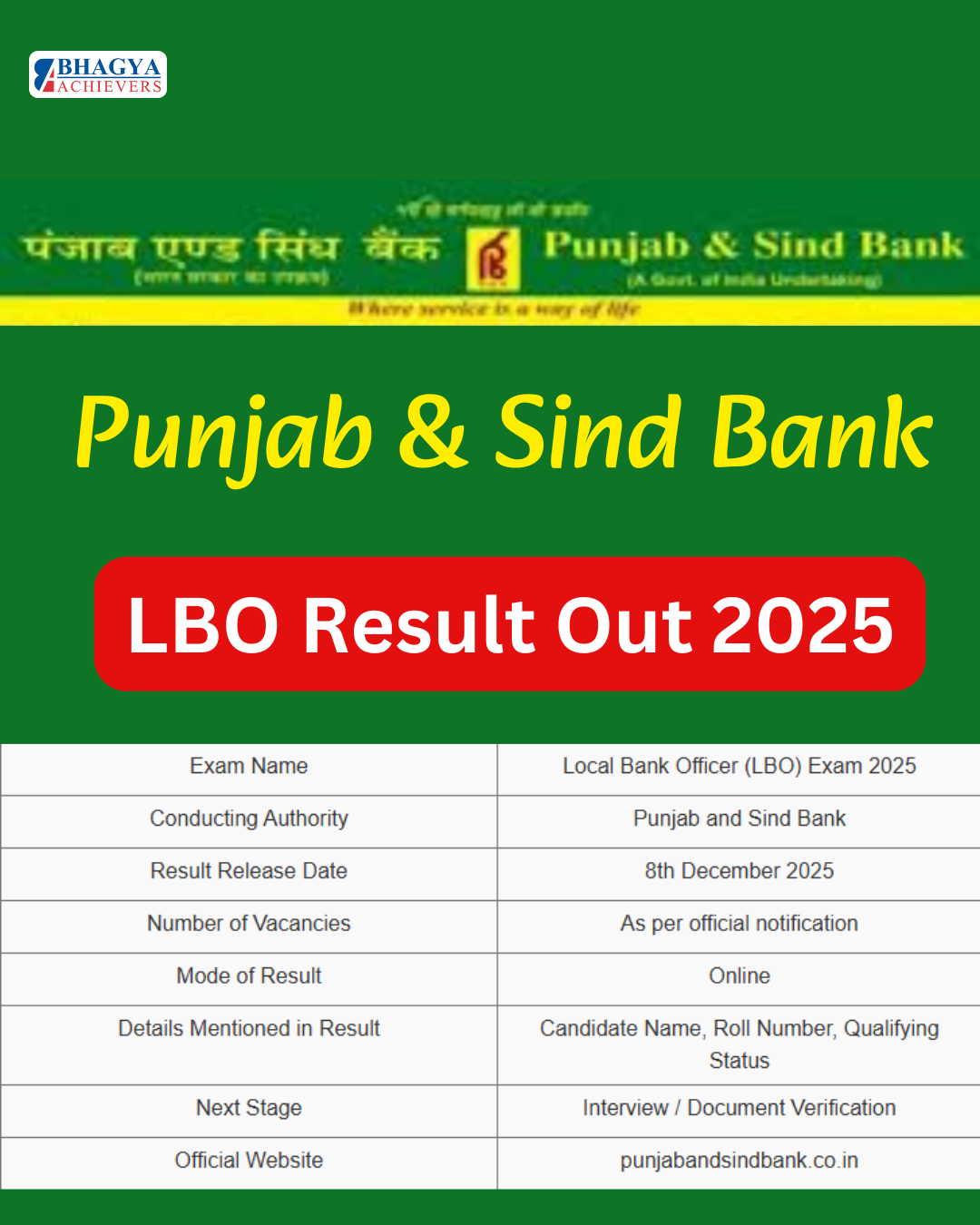 Punjab &amp; Sind Bank LBO Result Out 2025 !! Check Your Result - https://punjabandsind.bank.in/system/uploads/recruitment/2150_2025120810221133677.pdf