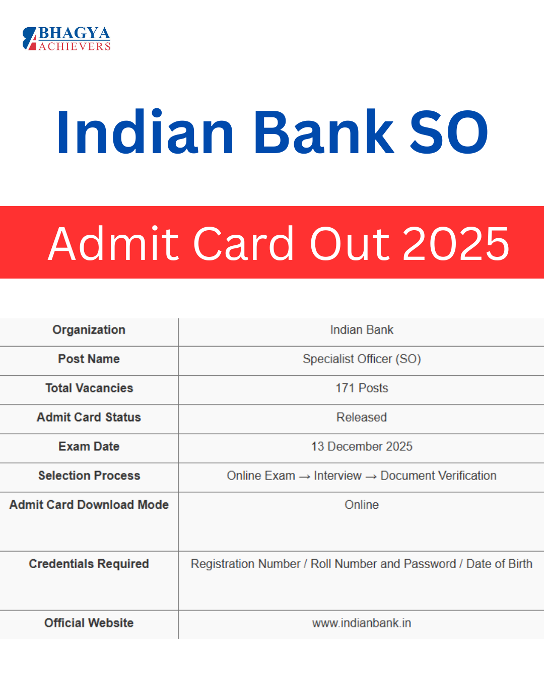 Indian Bank SO Admit Card Out 2025 !! Check Now - https://ibpsreg.ibps.in/ibasep25/oecla_dec25/login.php?appid=a35ff7cf415fba059c4e5a6fdbf7c8be
