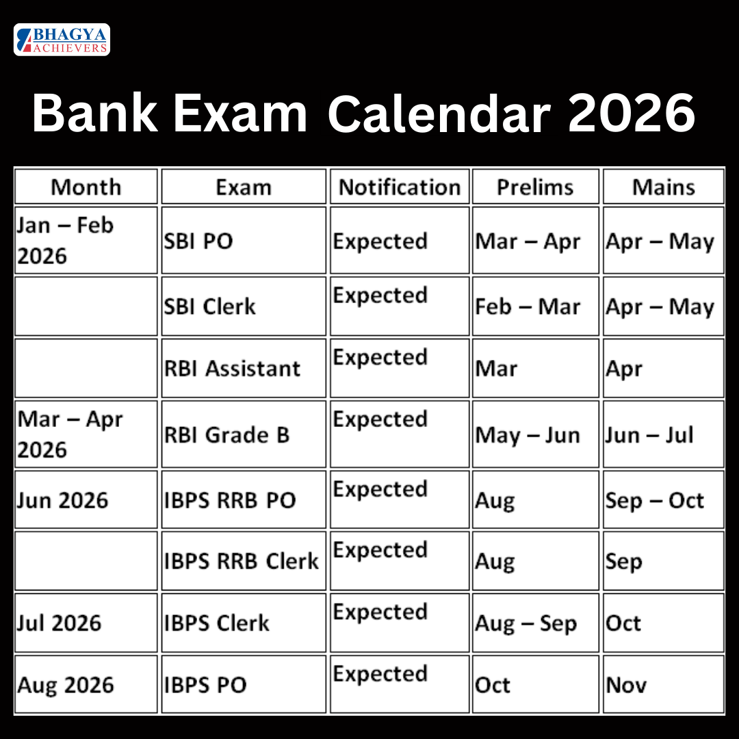 New update Bank Exam Calendar 2026 