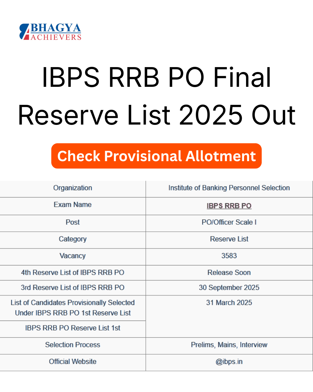 IBPS RRB PO Final Reserve List Out 2025  Check now :-https://ibpsonline.ibps.in/rrbxiiimay24/parlb_dec25/login.php?appid=91a75344e02a895b7f85787b7a473baa