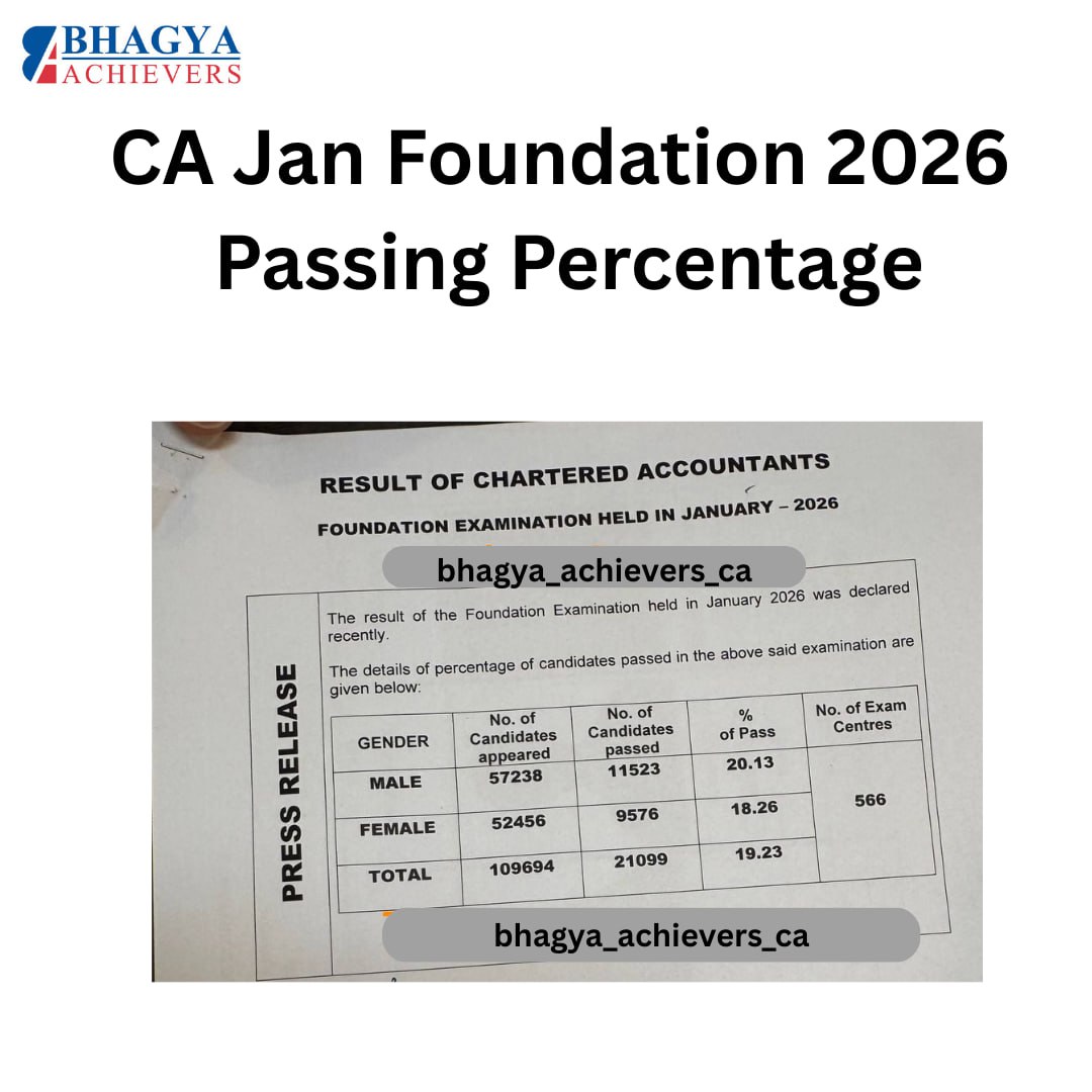 CA Foundation Jan 2026 Passing Percentage