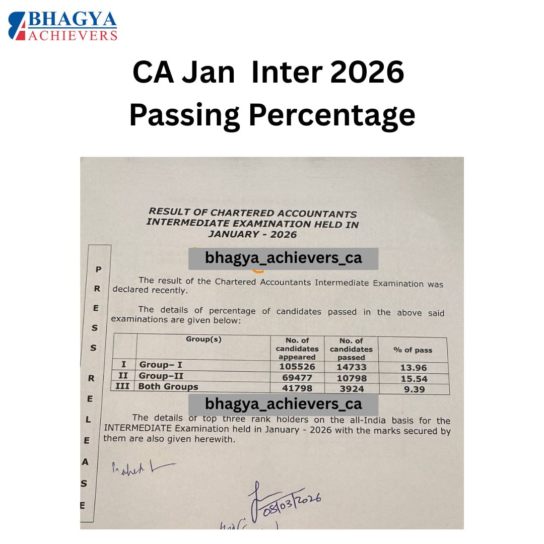 CA Inter Jan 2026 Passing Percentage
