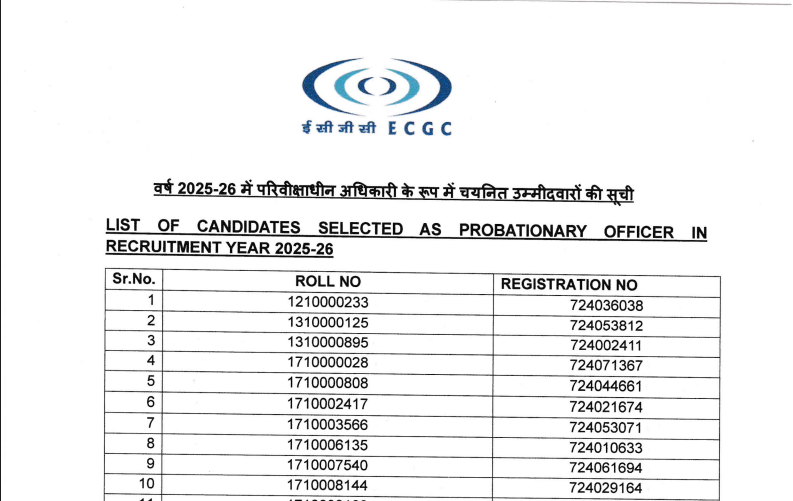 ECGC PO 2026 Final Result Out !!  Check now :- https://main.ecgc.in/english/wp-content/uploads/2026/03/List-of-selected-candidates-as-Probationary-Officer-2025-26.pdf