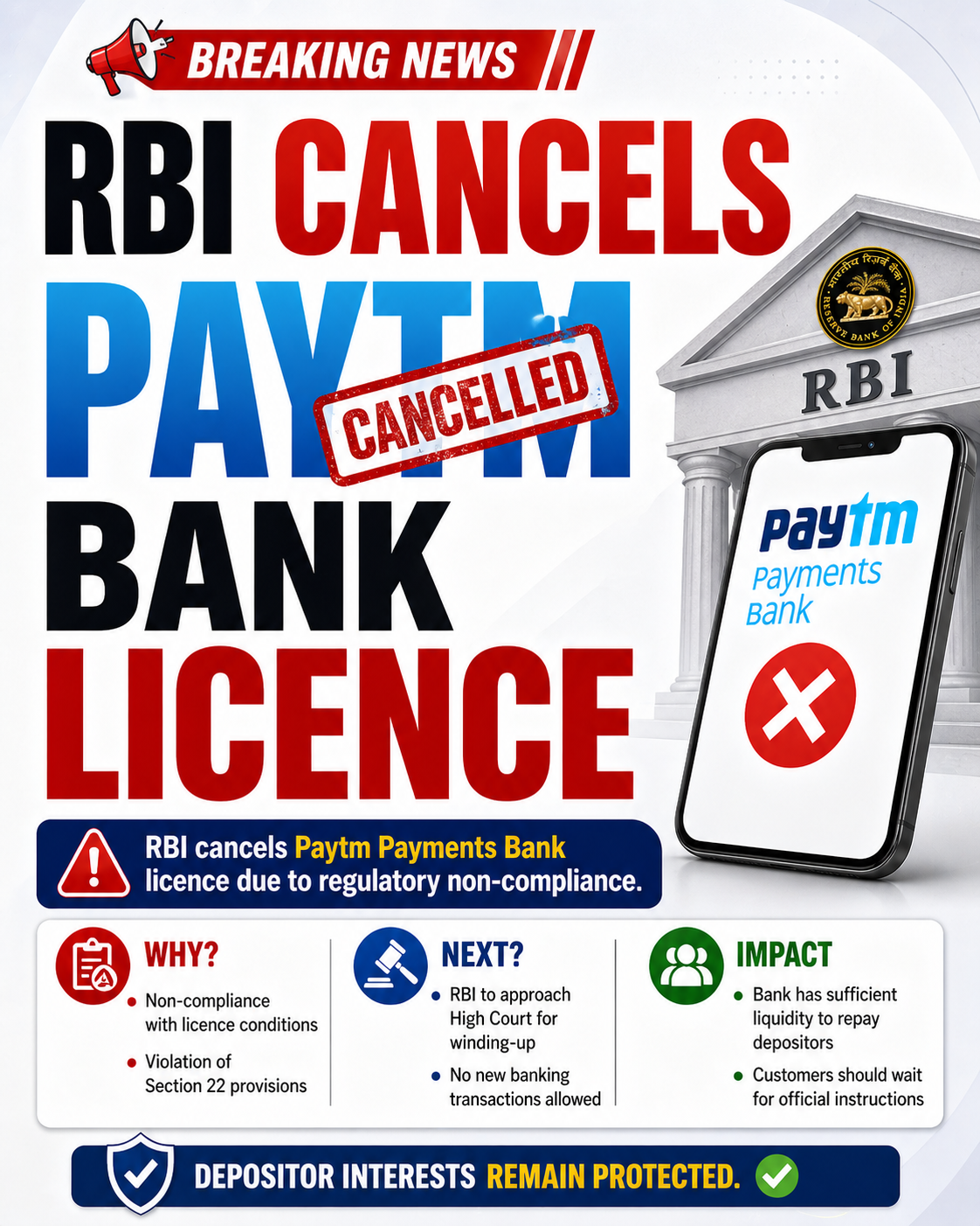 Breaking News 🚨 RBI cancels Paytm Payments Bank licence  Due to regulatory non-compliance under Banking Regulation Act, 1949 (Section 22)  📍 Section 22 – Banking Regulation Act 📍 Non-compliance = Licence cancelled 📍 Depositor safety remains priority