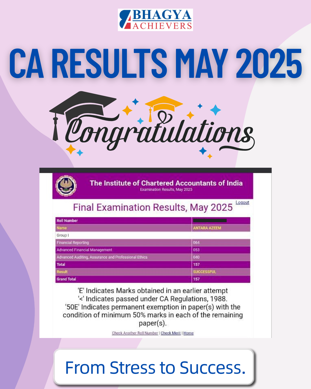 Past Results