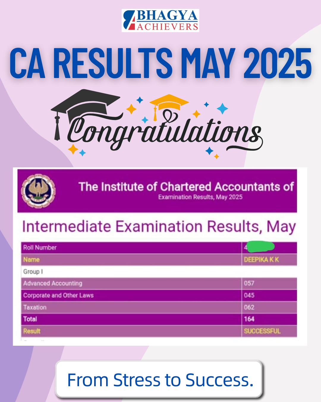 Past Results