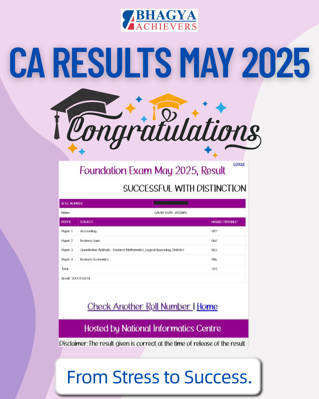 Past Results
