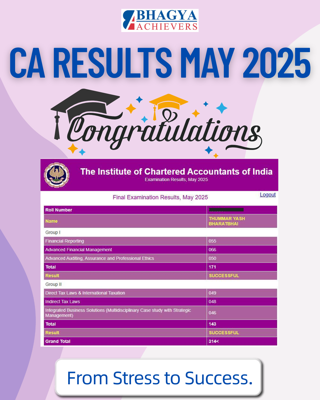 Past Results