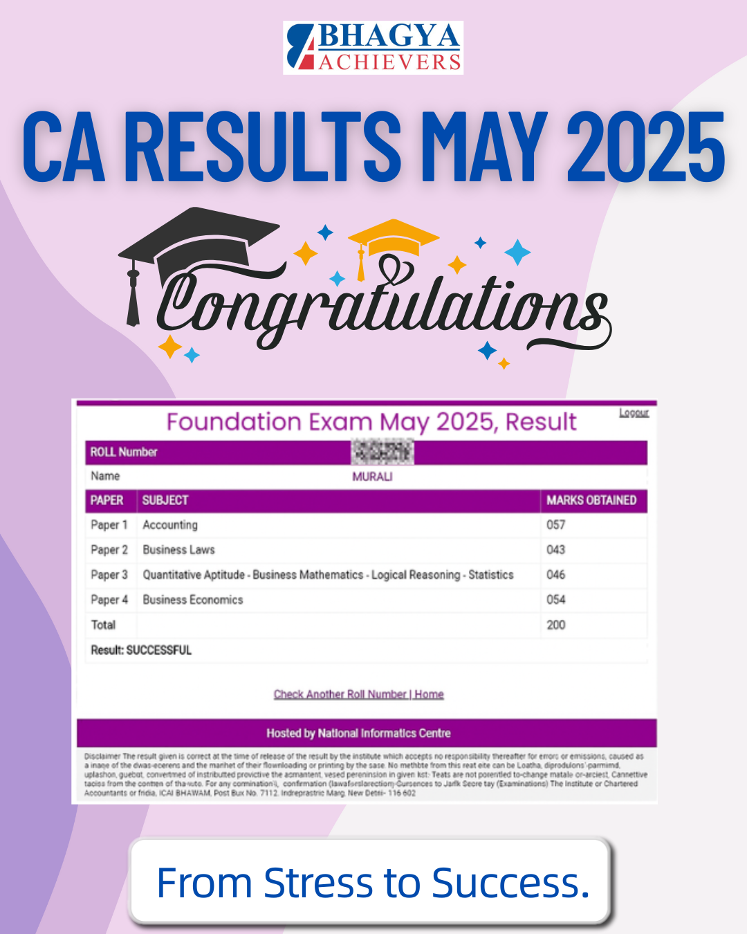 Past Results