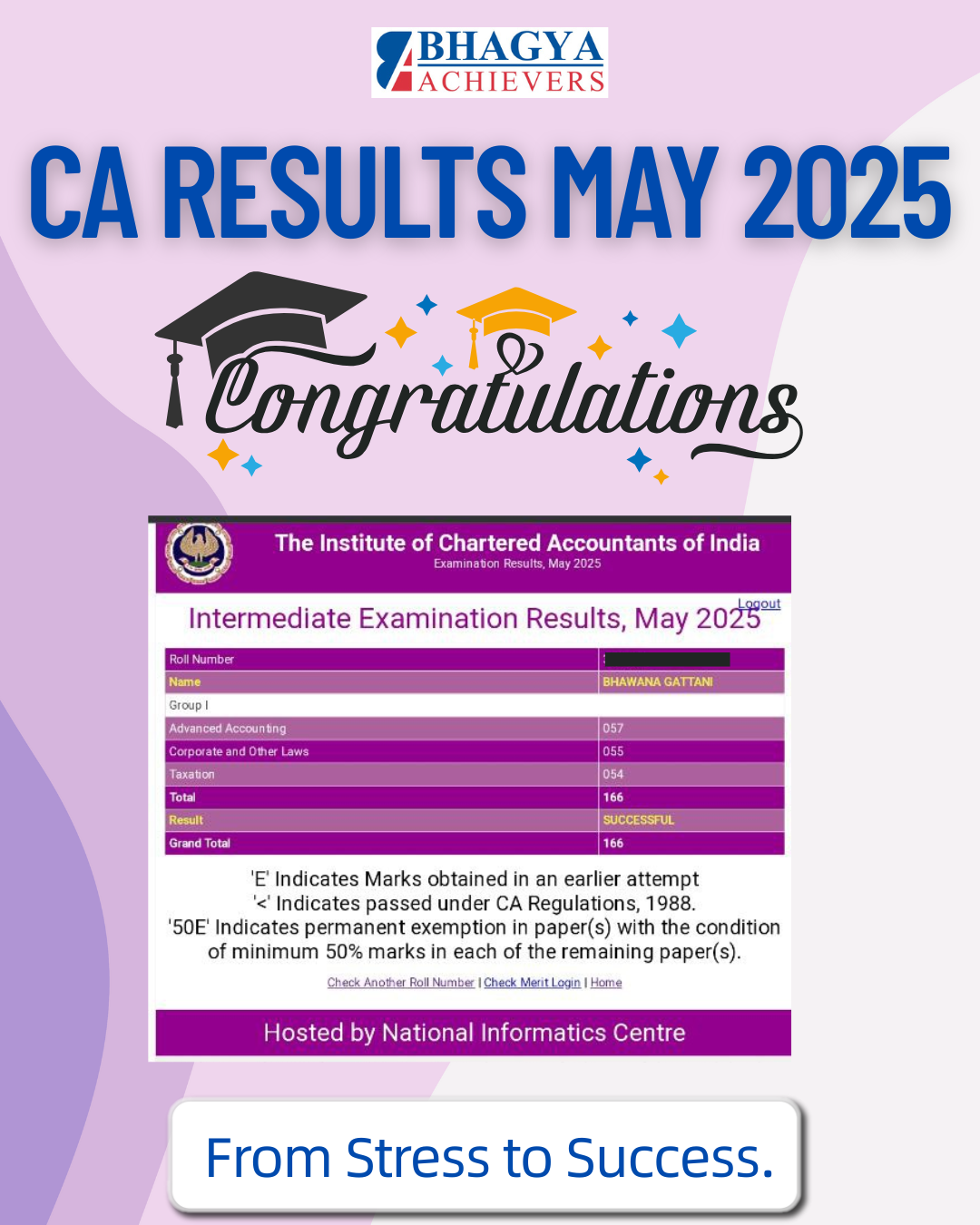 Past Results