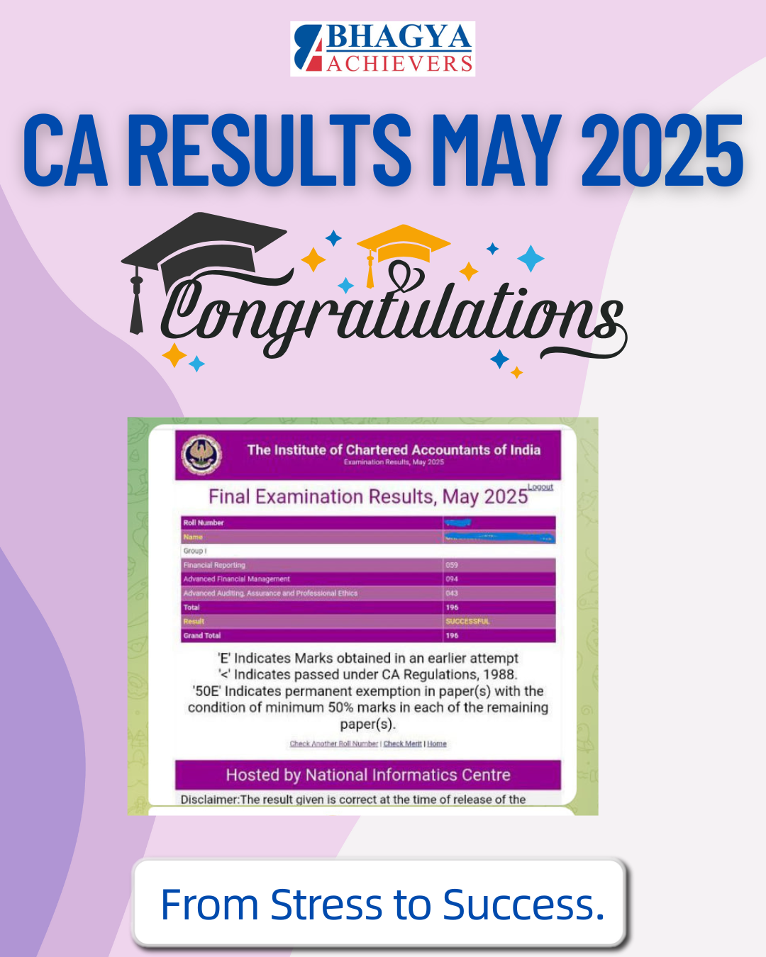 Past Results