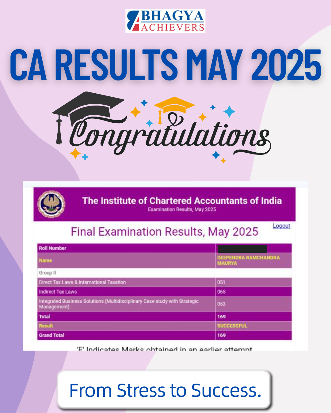 Past Results