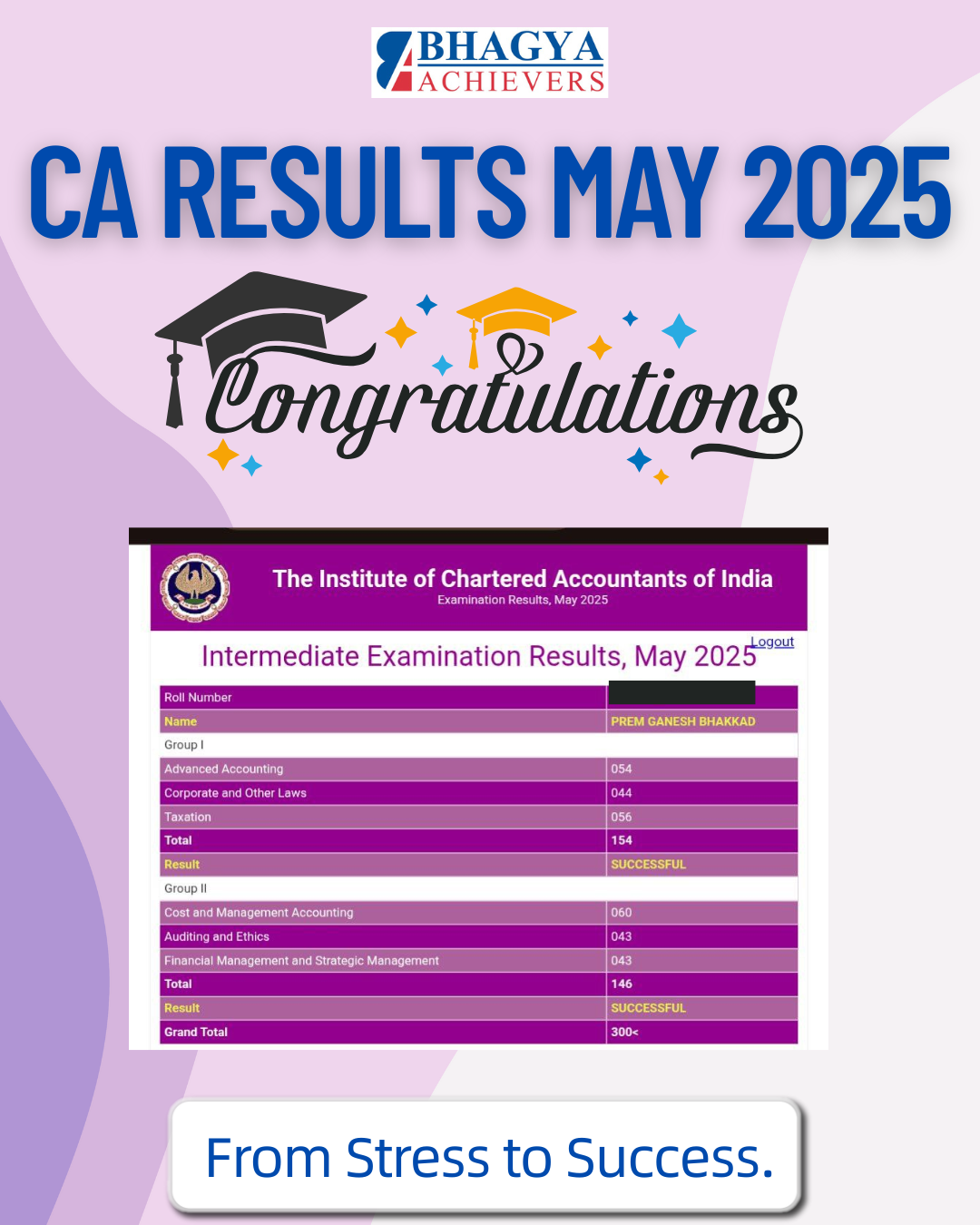 Past Results