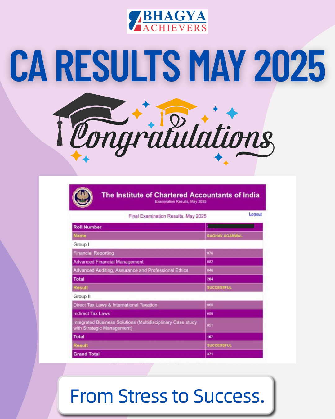 Past Results
