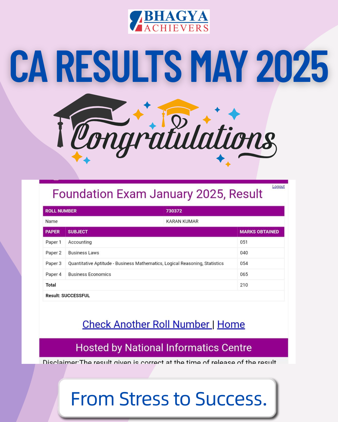 Past Results