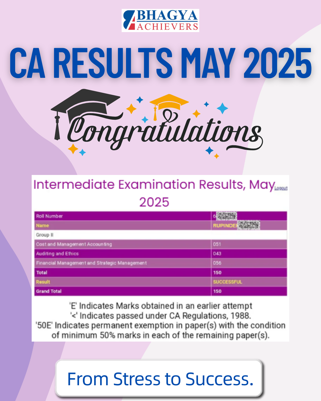 Past Results