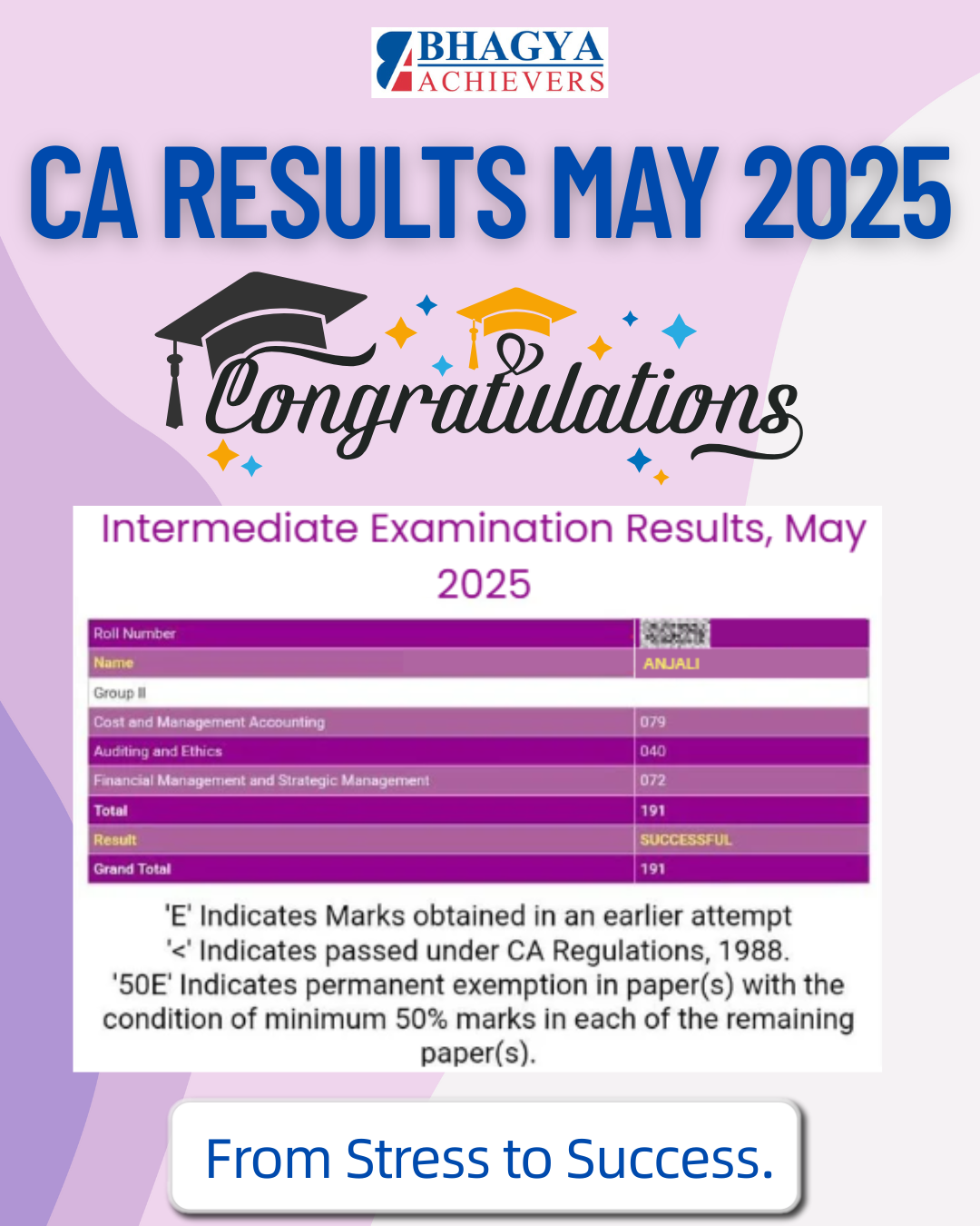 Past Results