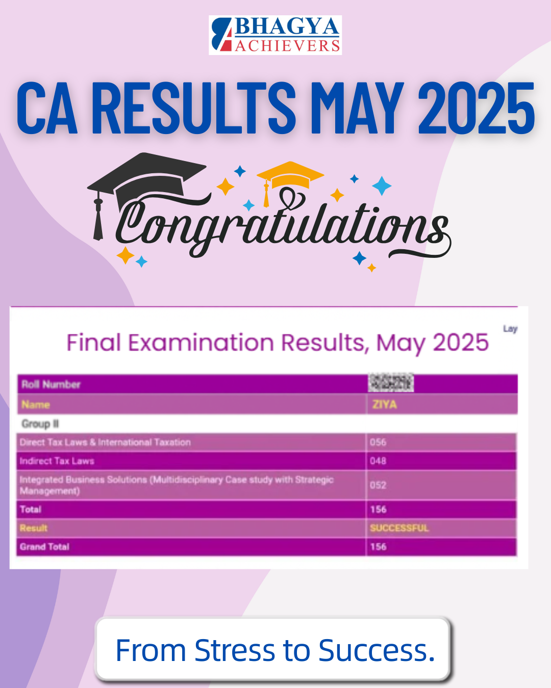 Past Results