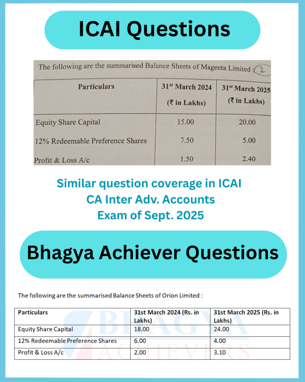 Similar Question Coverage