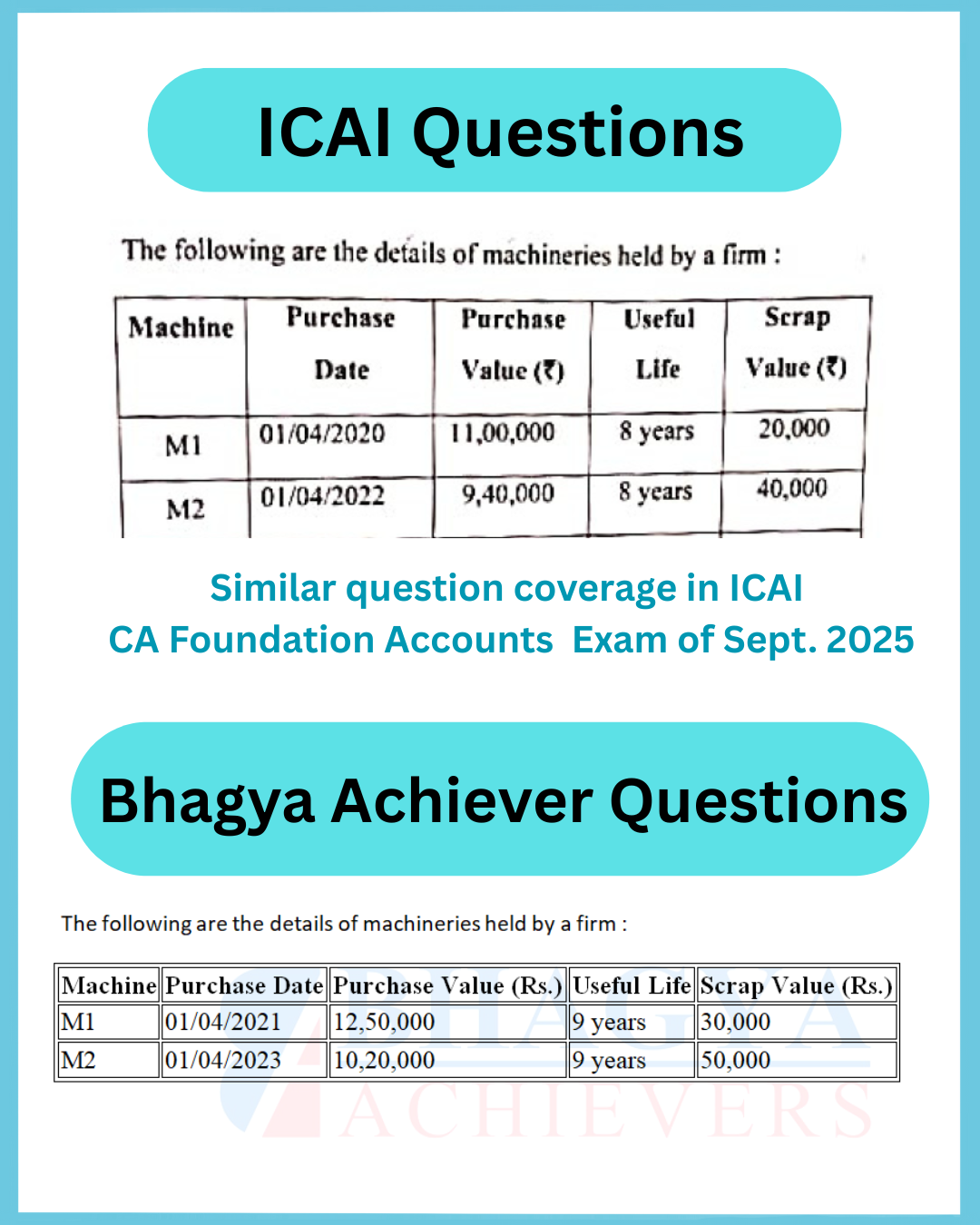 Similar Question Coverage