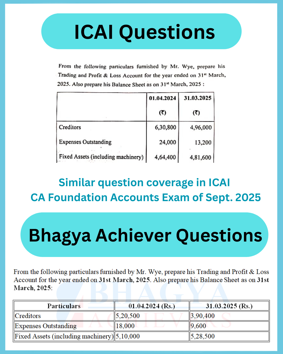 Similar Question Coverage