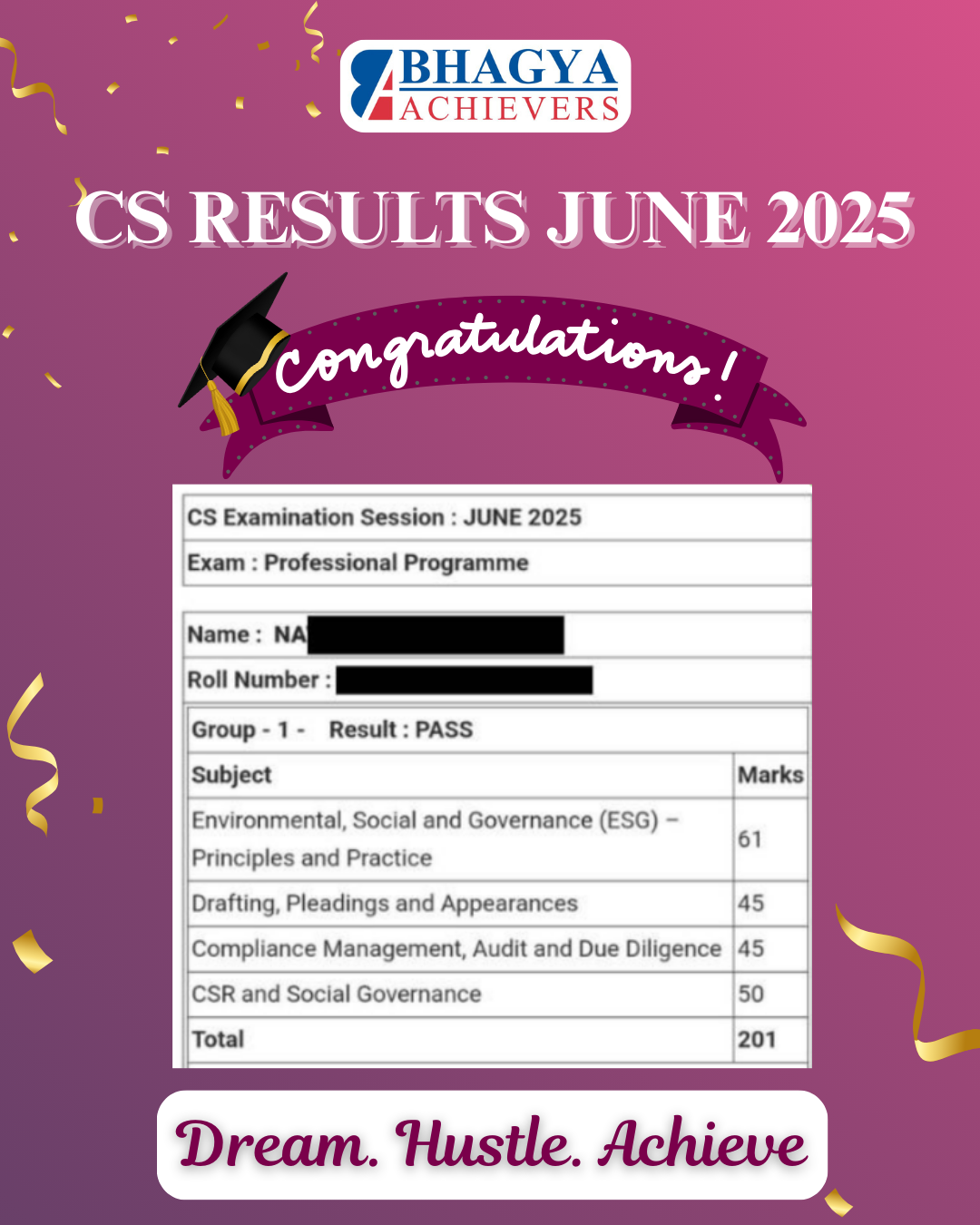 Past Results