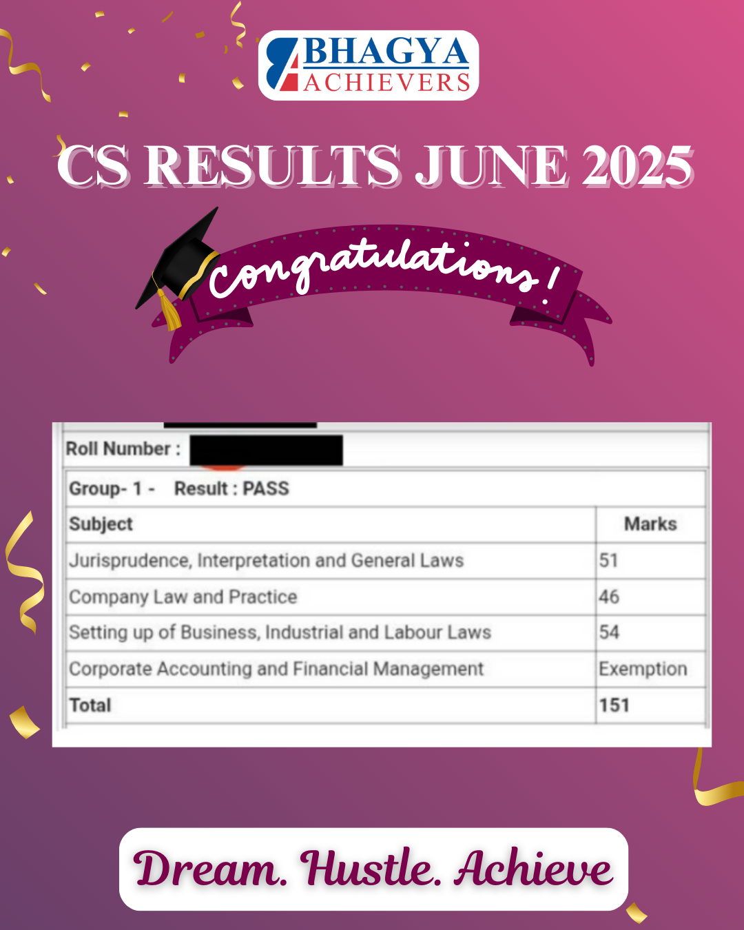 Past Results