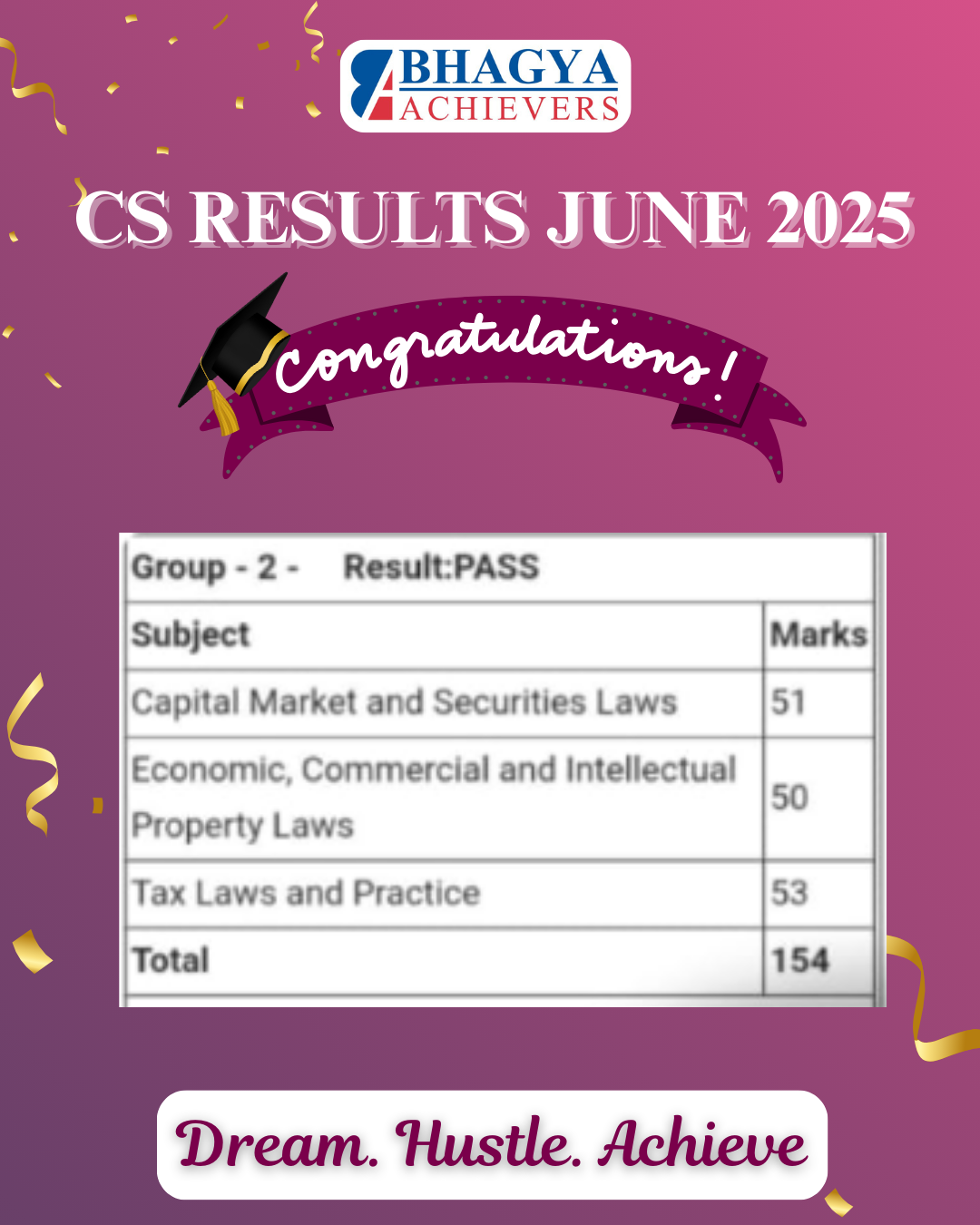 Past Results