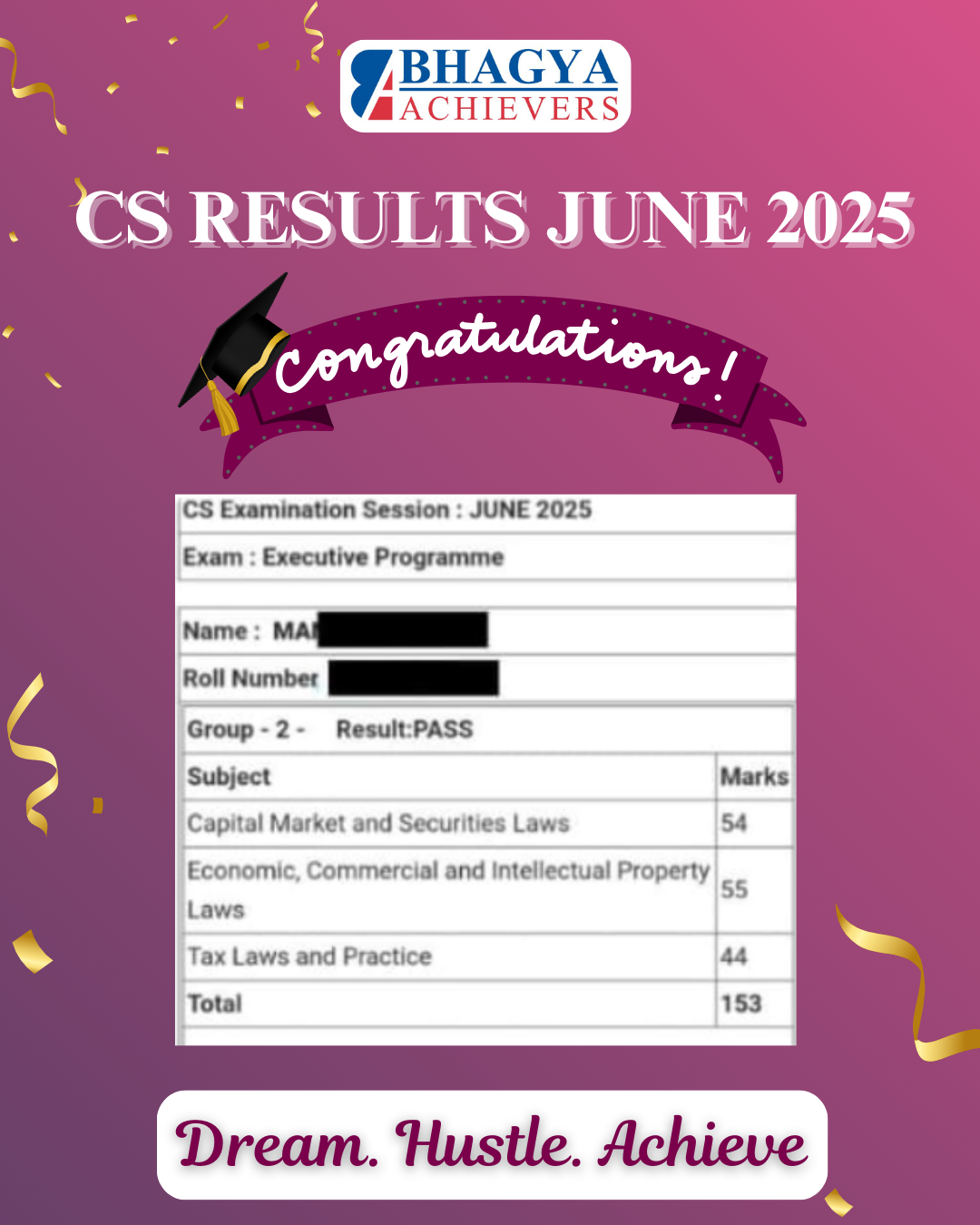 Past Results