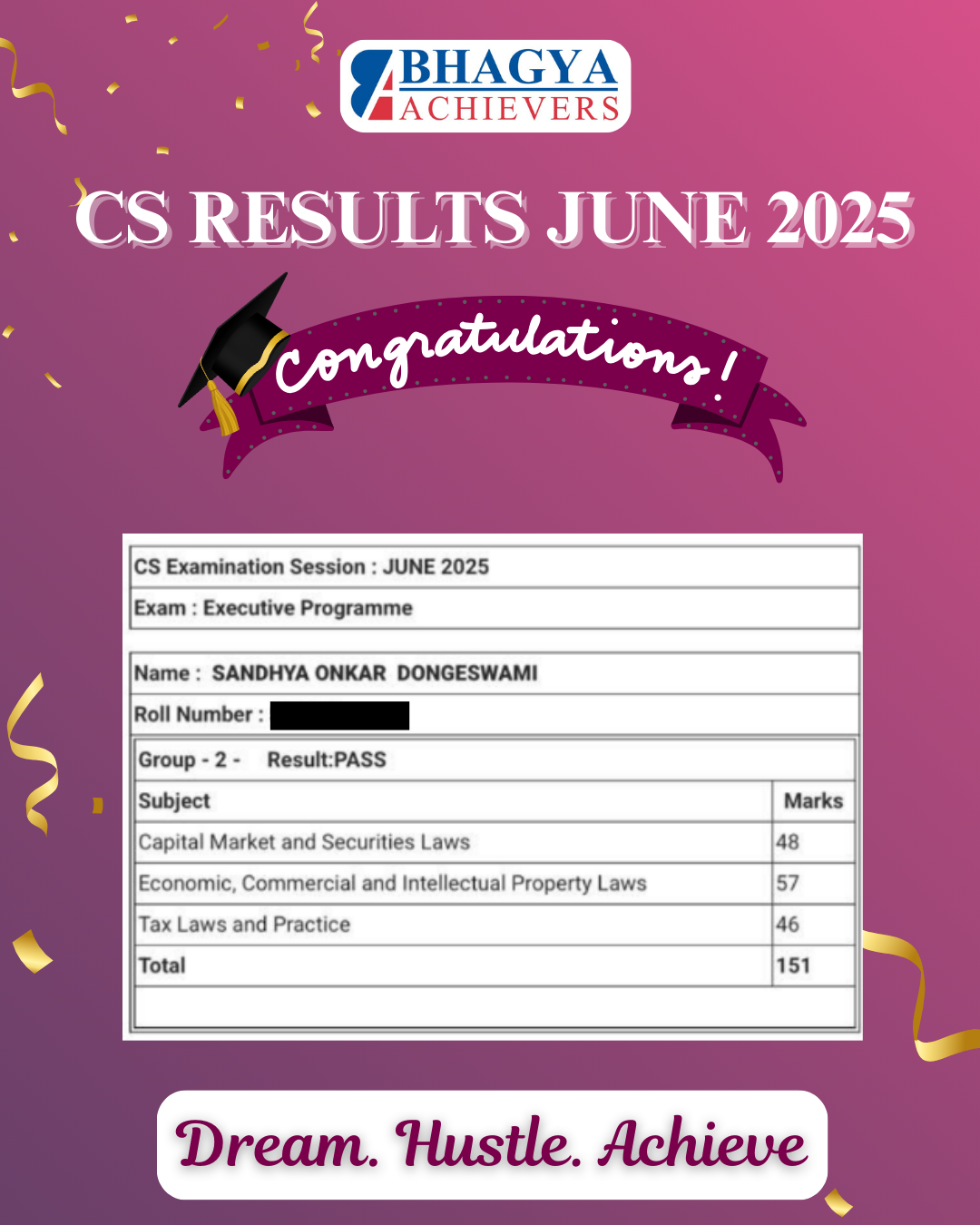 Past Results