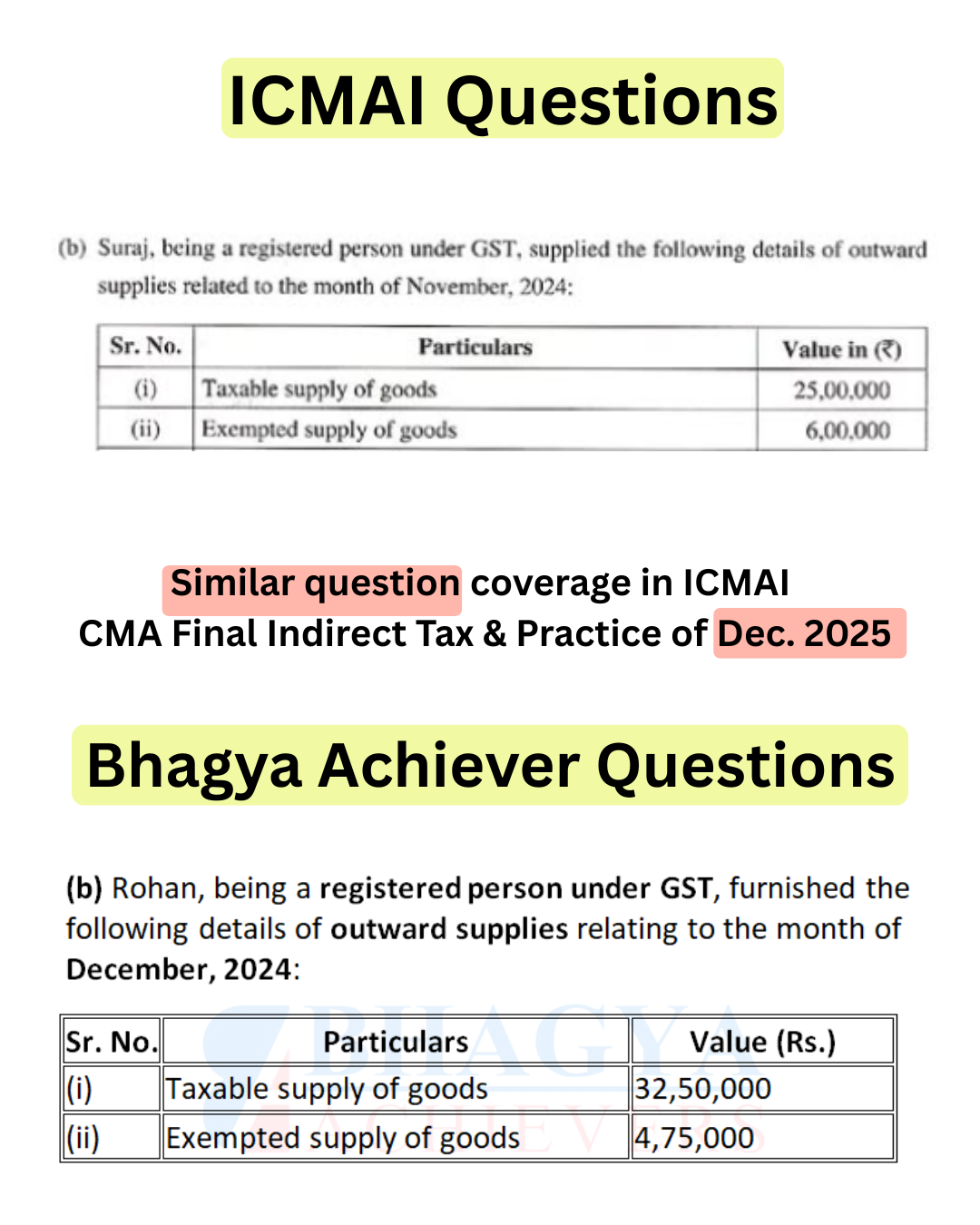 Similar Question Coverage