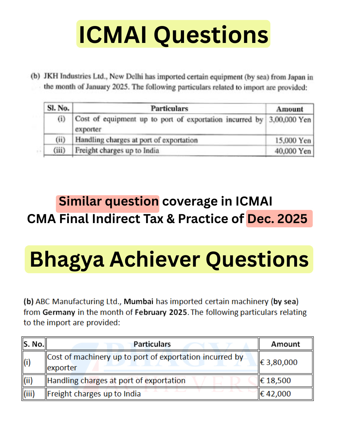 Similar Question Coverage