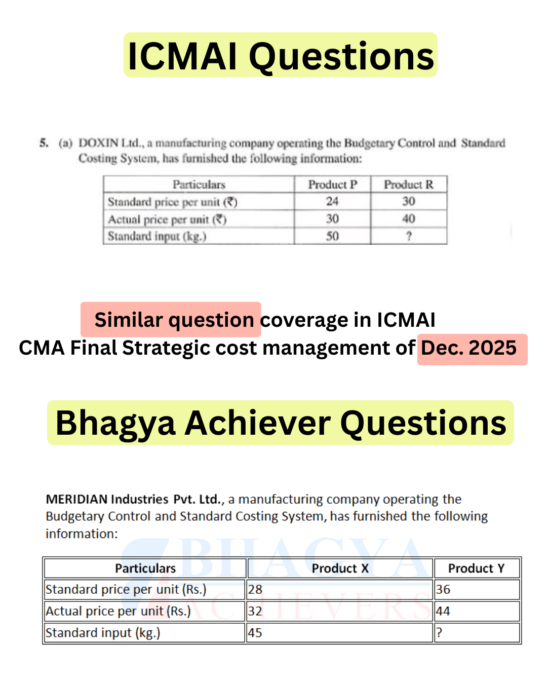 Similar Question Coverage
