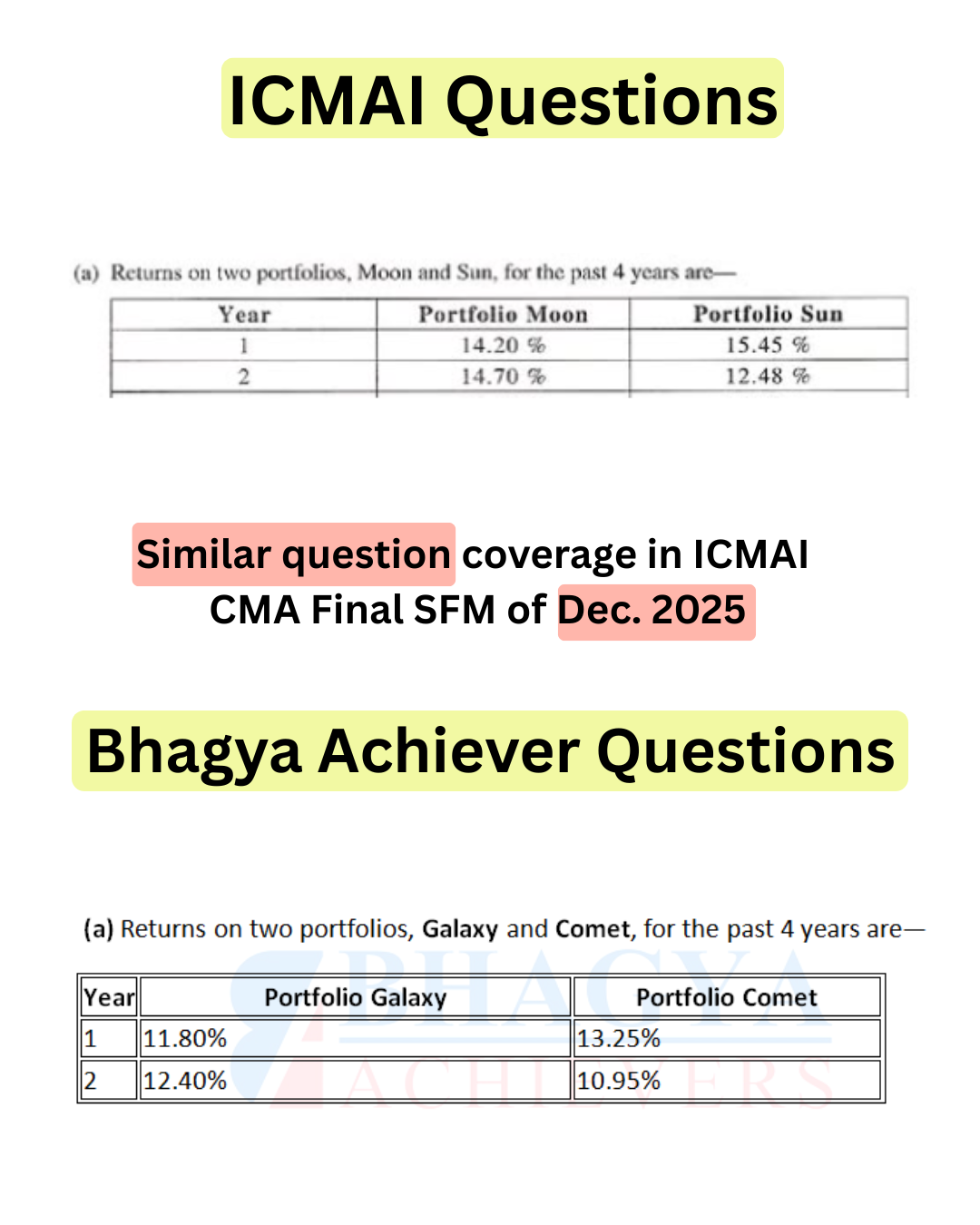 Similar Question Coverage